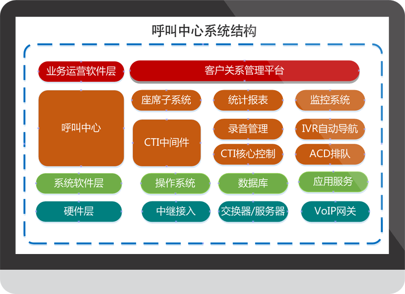 云呼叫中心平台